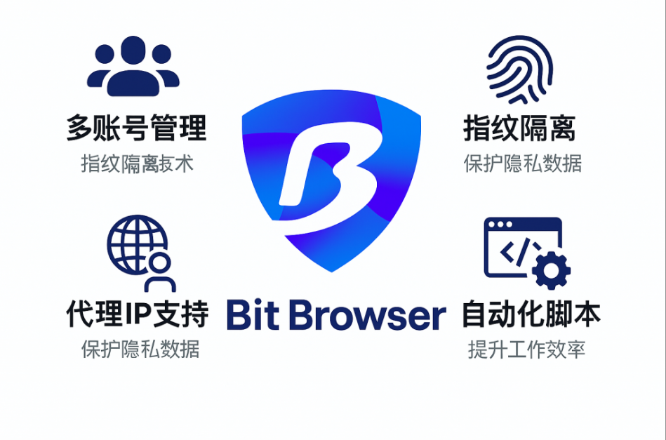 比特浏览器怎样避免环境被关联？