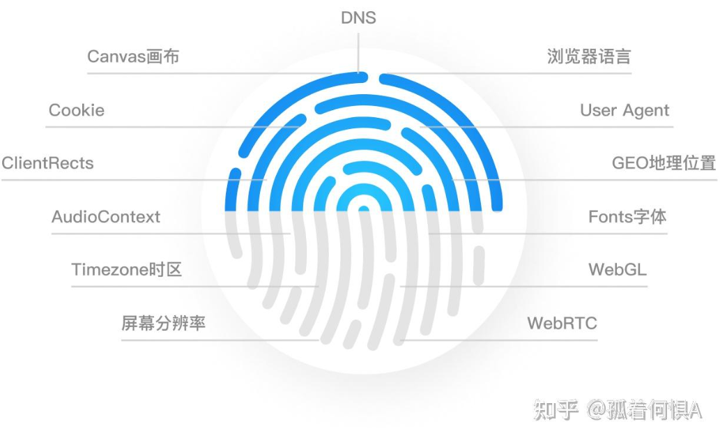 比特浏览器环境打开时提示服务未启动怎么办？